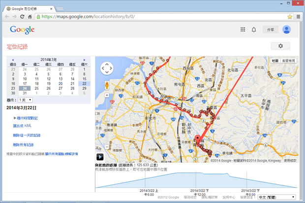 「Google 定位紀錄」在地圖上清楚的呈現每天行經路線與時間