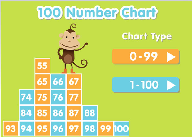 100 NUMBER CHART 國小生 1 到 100 數字訓練遊戲