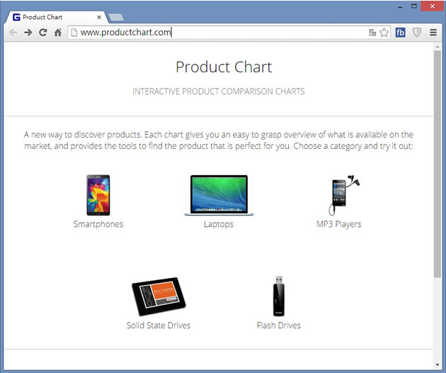 Product Chart 線上快速篩選適合自己的筆電、智慧型手機、MP3 播放器、SSD 硬碟或隨身碟