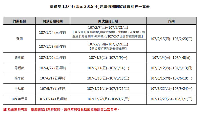 交通部臺灣鐵路管理局-107 年(西元 2018 年)連續假期開放訂票期程一覽表