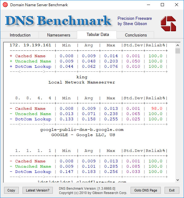 DNS Benchmark 幫你找出速度最快的 Domain Name Server，加快上網速度(免安裝)