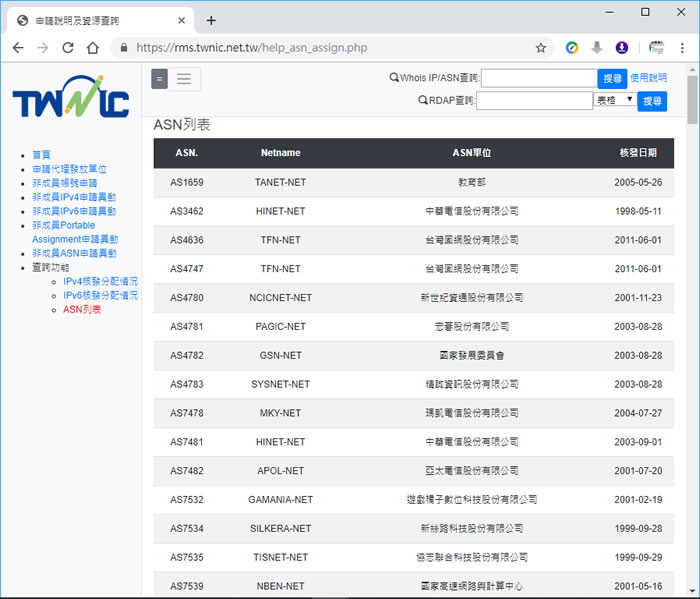 台灣 IPv4、IPv6  位址分配一覽表