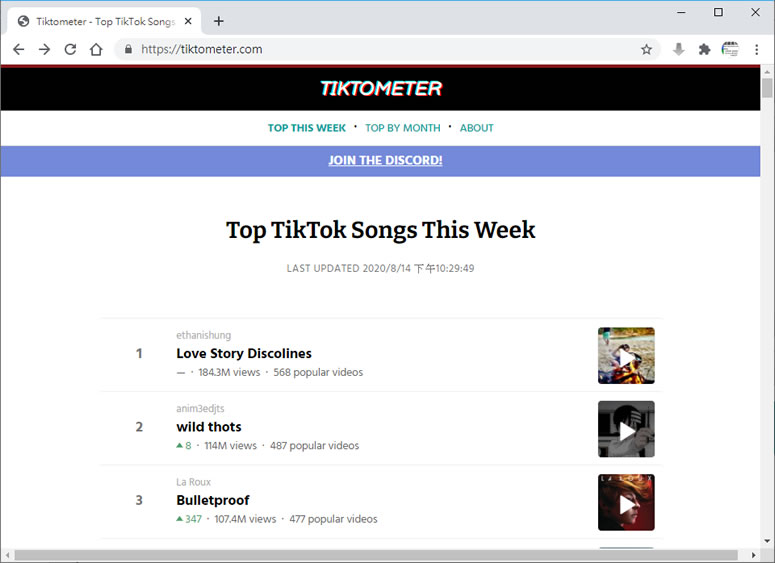 TIKTOMETER 幫你統計 TikTok 每周、每月所流行的熱門音樂，還可下載