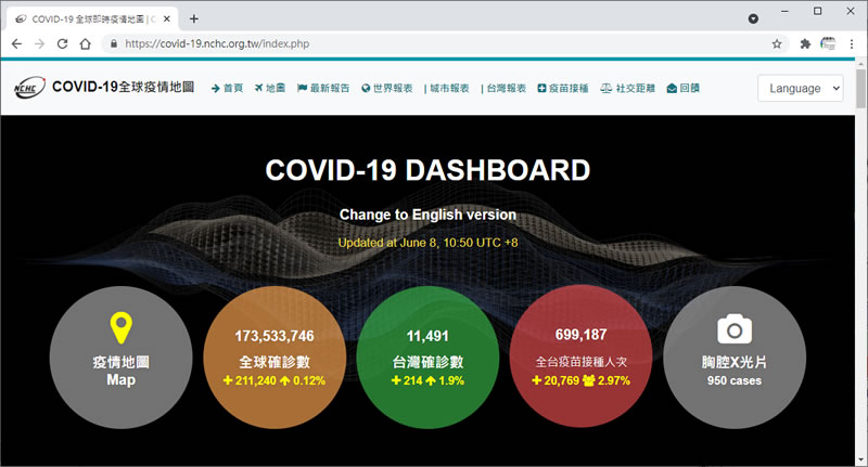 由國研院國網中心所製作的台灣 COVID-19 疫情及疫苗視覺化統計資料
