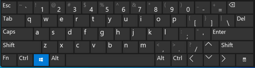 「Windows 11 鍵盤快速鍵」 Windows 標誌鍵搭配26個英文字母的執行動作列表