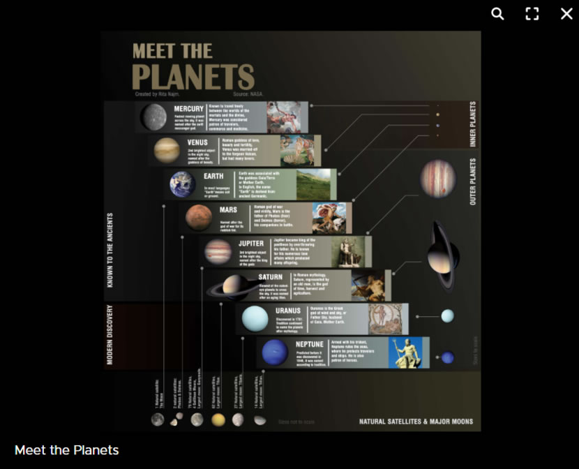 NASA JPL 提供太陽系、火星、行星等資訊圖表 助你了解太空
