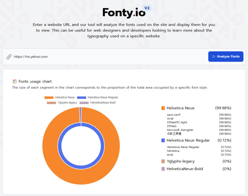 「Fonty.io」線上掃描網站內所用字體名稱、字重與字體大小