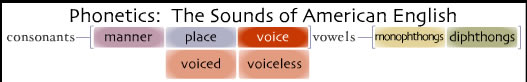 實用的 KK 音標學習網站，有詳細的發音部位側面圖及真人示範影像