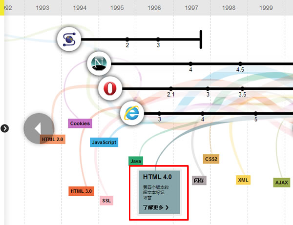 「Evolution of Web - 網際網路的演變」Google 製作，讓你深入了解網路瀏覽器的演進歷史