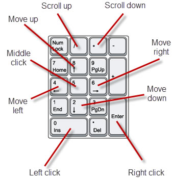 NeatMouse 利用鍵盤控制滑鼠