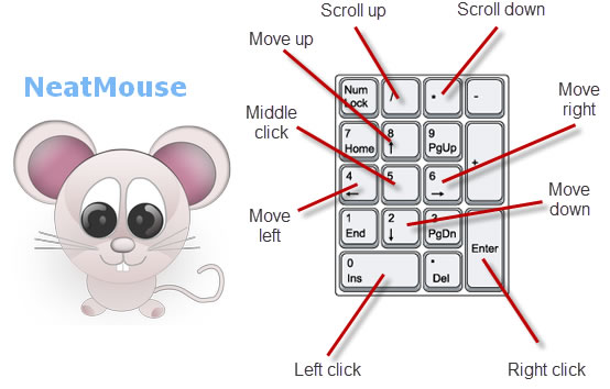 NeatMouse 利用鍵盤控制滑鼠