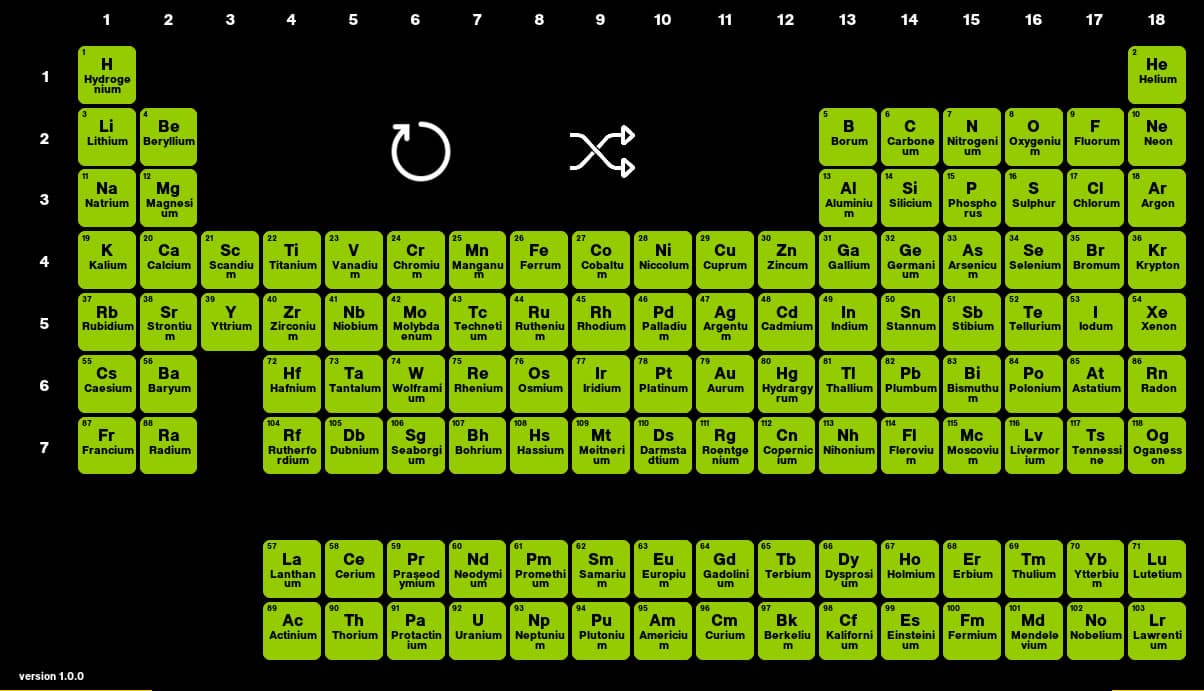 interactive periodic table 可協助記憶的互動式元素週期表
